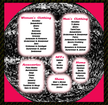 Product Category List