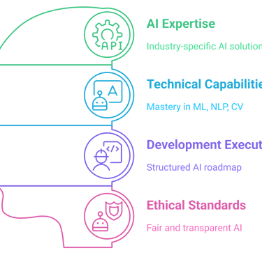 Illustration highlighting the 4 key areas that set COREOPS apart.