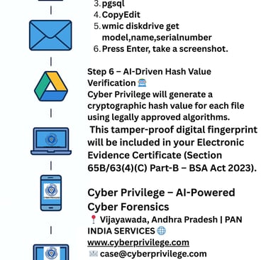 Cyber Privilege Electronic Evidence Certificate 65B63(4)(C) Part-B as per BSA Act 2023 Cyber Privilege 8977308555