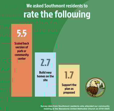 We asked residents to rate the following