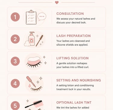 lash lift