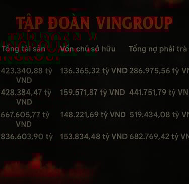 tỉ lệ nợ trên vốn của vin group
