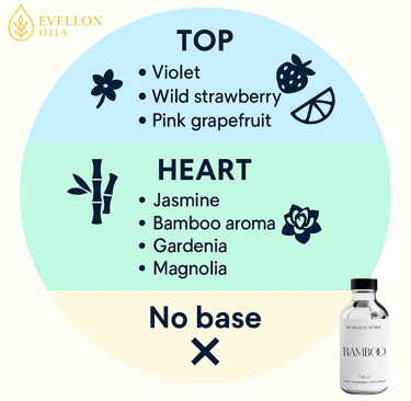 scent profile and notes for the magic scent bamboo