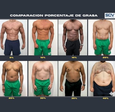 Comparación de grasa corporal masculina (8% a 40%). Muestra la diferencia de composición, definición