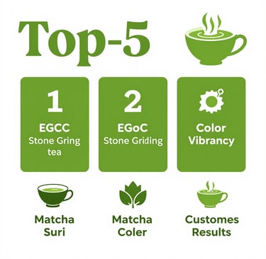 Best matcha green tea for weight loss quality checklist showing Matcha Suri top criteria
