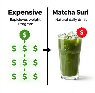 Weight loss clinic cost comparison showing Matcha Suri affordable natural alternative for Americans