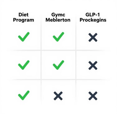 Comparison of best weight loss programs showing why doctor-guided GLP-1 treatment delivers real resu