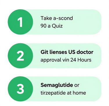 TMates GLP-1 weight loss program 3-step process showing online prescription home delivery