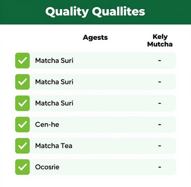 Best matcha tea for weight loss quality checklist showing why Matcha Suri wins over competitors