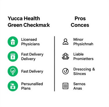 Yucca Health review pros and cons showing is Yucca Health legit for GLP-1 weight loss