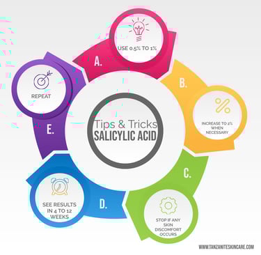 tips & tricks salicylic acid