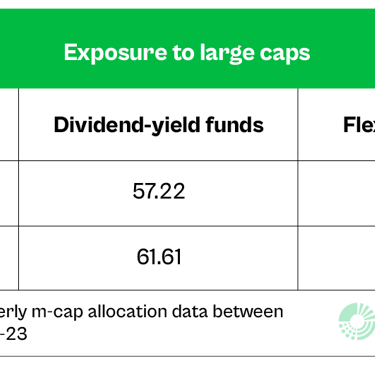 Exposure_To_Large_Caps