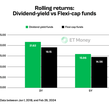 Rolling_Returns_Dividend-yield_vs_Flexi-cap_Funds