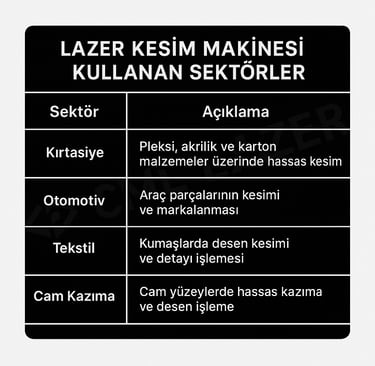 lazer kesim makinesi kullanan sektörler