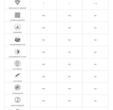 why use sintered stone and its benefits over quartz and marble