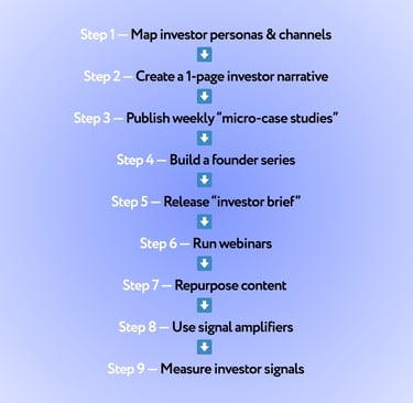 9 steps to attract investors via content