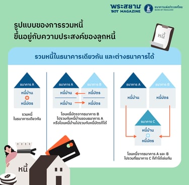 รูปแบบของการรวมหนี้