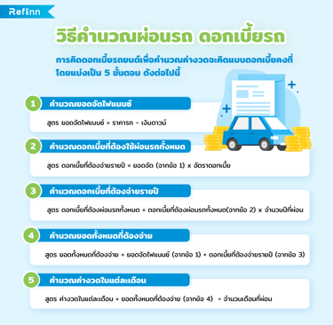 วิธีคำนวณดอกเบี้ยรถ