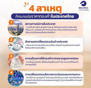 4 สาเหตุที่กระทบราคาทอง
