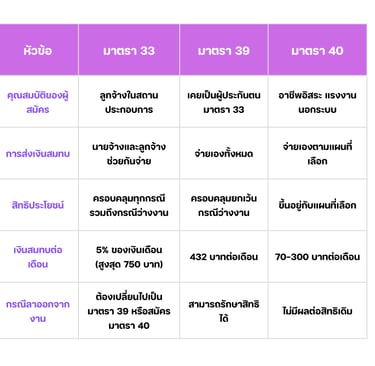 ภาพประกอบแนวคิดประกันสังคม: สิทธิประโยชน์ด้านสุขภาพ เงินบำนาญ และการคุ้มครองแรงงานที่มนุษย์เงินเดือนควรรู้