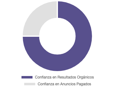 Primera_pagina_en_google