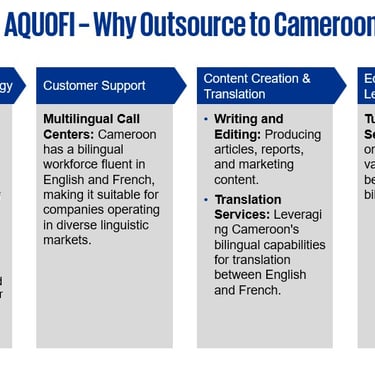a graphic of a group of people in a group of four different types of a