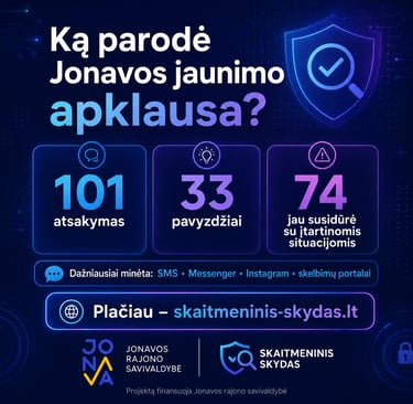 Infographic showing Jonava youth survey results about digital safety and online security statistics.