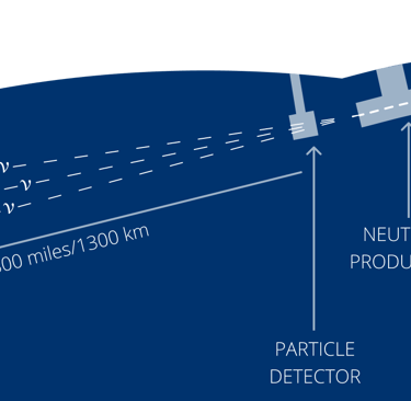 simple illustration of dune and lbnf