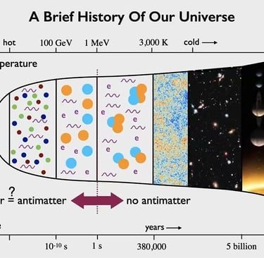 universe evolution map