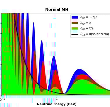 without matter effects