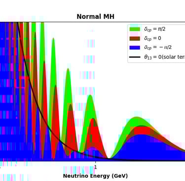 without matter effects