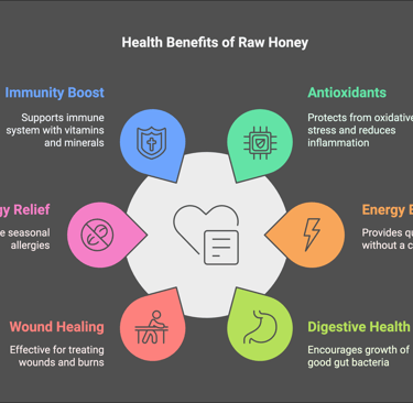 Health benefits of Raw Honey