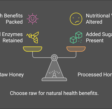 Raw honey and Processed honey to identify which is good and bad for you.