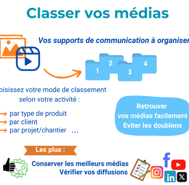 Visue'L Classer vos médias