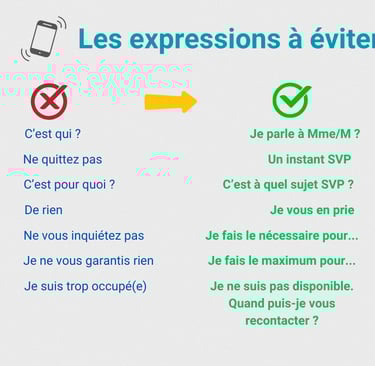 Visue'L Téléphone les expressions à éviter 