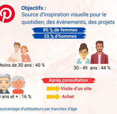 Visue'L Statistiques Facebook