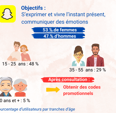 Visue'L Statistiques Snapchat
