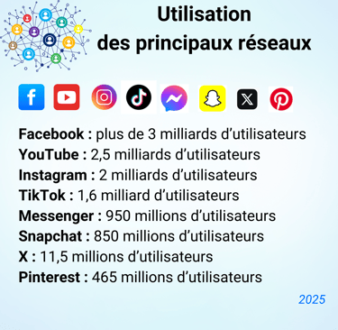 Visue'L Utilisateurs des réseaux
