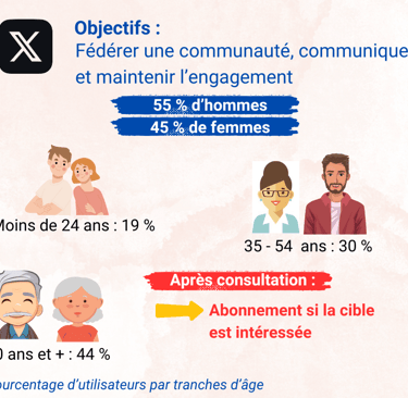 Visue'L Statistiques X