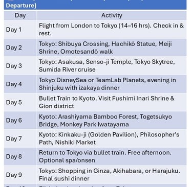 10-Day Romantic Japan Itinerary for Couples (London Departure)