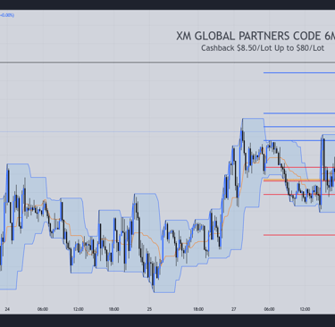 eurusd pivot point today
