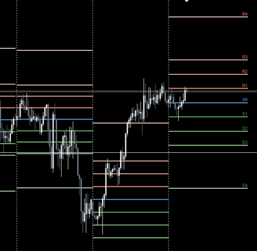 gold xauusd pivot point