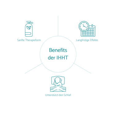 IHHT oder auch Höhentraining ist eine sanfte Therapie, die lange anhält und den Schlaf unterstützt.