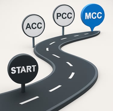 A roadmap graphic labeled start with ACC then PCC and then MCC.