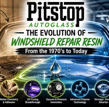 Evolution of windshield repair resin from 1970s acrylics to modern UV-cure polymers by Pitstop Autoglass.