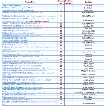 Sandy Show 2024 List of Trophy Winners