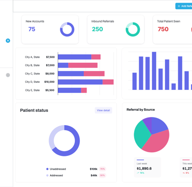 Referral Management Reporting Dashboard