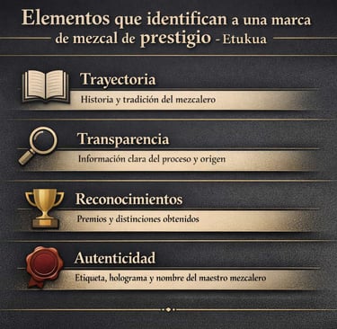 Infografía que muestra los elementos clave de una marca de mezcal de prestigio: etiqueta detallada, 
