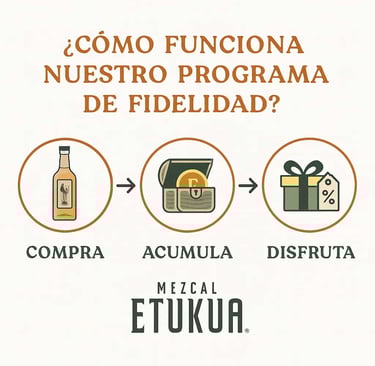 Infografía simple que muestra los pasos: Compra, Acumula Puntos, Canjea Beneficios