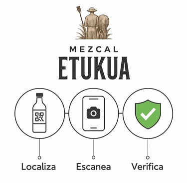 Guía visual de tres pasos para escanear códigos QR en botellas de mezcal